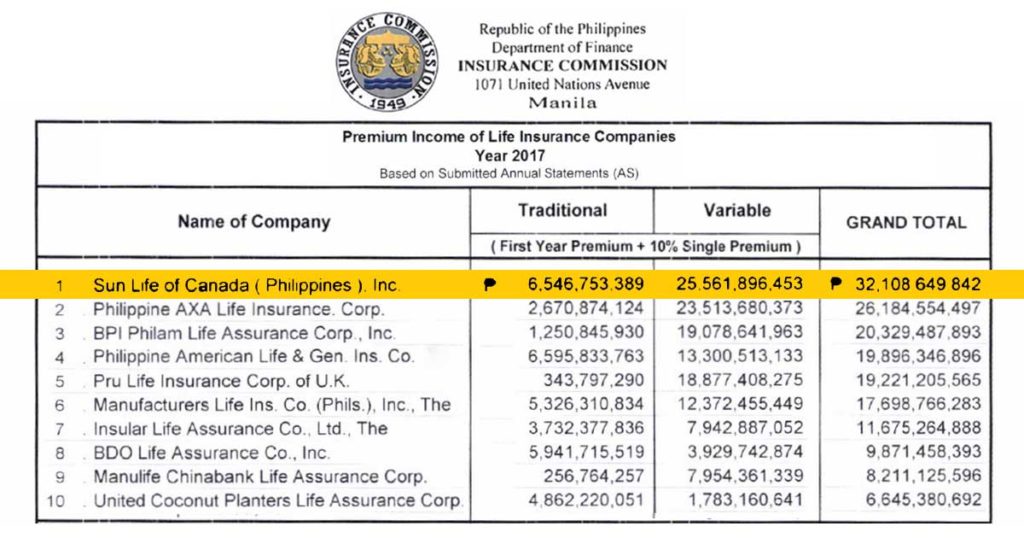 Insurance Commission Top Life Insurance Companies In The Philippines